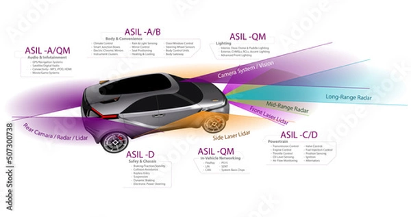 Fototapeta ADAS infographic for automotive - fully editable vector template