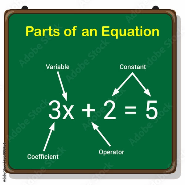 Fototapeta parts of an equation algebra on chalkboard