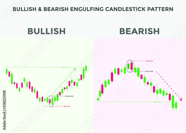 Obraz Japanese candlesticks pattern Bullish & bearish engulfing. Candlestick chart pattern for forex, stock, cryptocurrency etc. Trading signal Candlestick patterns.
