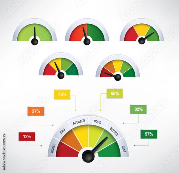 Obraz Speedometers with additional elements