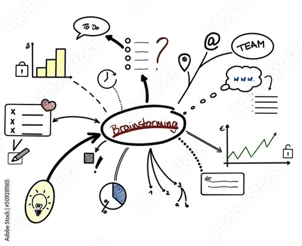 Fototapeta Brainstorming ~ Vorlage Erklärung Anleitung Ideen - Sketchnote - How to … Grafik Icons Doodles