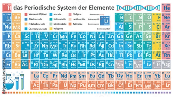 Obraz Periodic Table of Elements