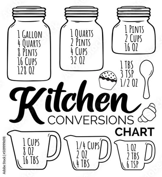 Obraz Kitchen Conversion Chart, farmhouse kitchen decor, Kitchen Decor Kitchen Sign