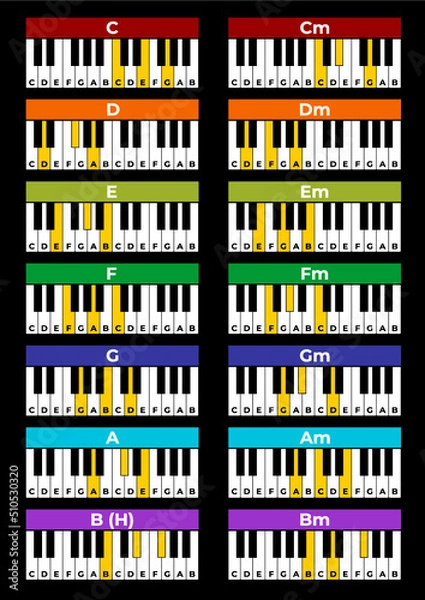 Obraz Piano chords