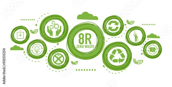 Fototapeta Zero waste and reuse, recycle, repair, reduce, rethink, recover, regift, refuse symbols vector illustration set with simple flat green signs for eco friendly materials and environmental concept.