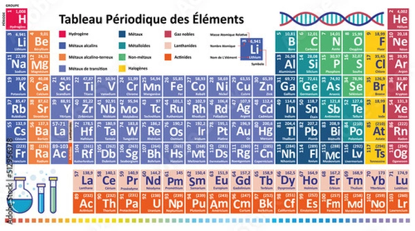 Obraz French Periodic table of chemical elements PSE