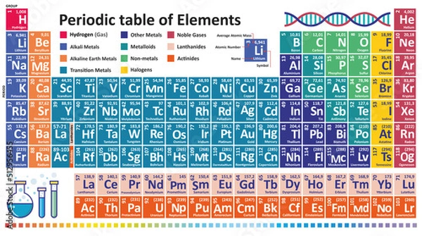 Obraz Periodic Table of the Elements Colorful Vector Illustration including 2016 the four new elements Nihonium, Moscovium, Tennessine and Oganesson