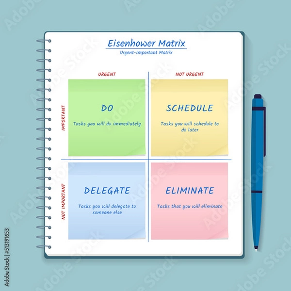 Obraz Eisenhower Matrix, urgent important matrix, Prioritize task, Task Management, Project Management, Process infographics
