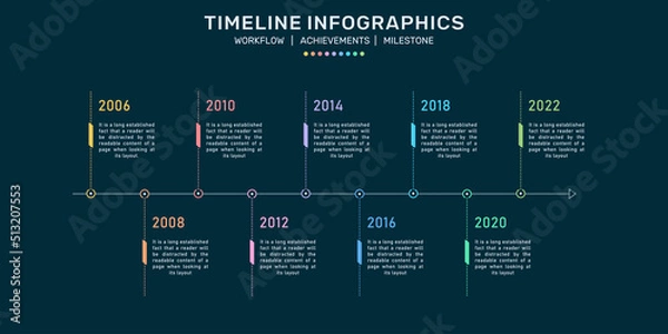 Fototapeta Timeline Infographics, Business development process, Milestone Infographics, Process flow infographic, Snake steps template for business concept. Can be used for presentations banner, workflow layout,