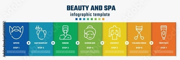 Fototapeta beauty and spa concept infographic design template. included hipster, hair transplant, surgeon, glowing skin, mastopexy, eyelashes curler, tooth paste icons and 7 option or steps.