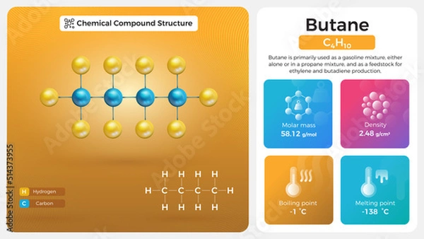 Fototapeta Butane Properties and Chemical Compound Structure