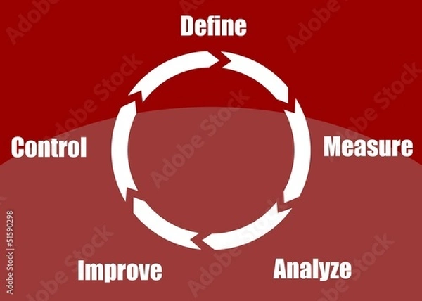 Obraz Define, measure, analyze, improve, control