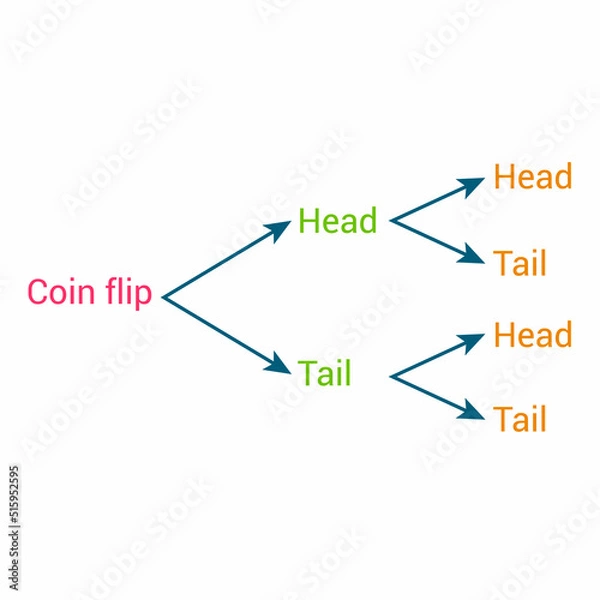 Fototapeta tree diagram for coin toss