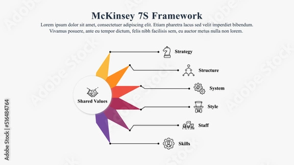 Fototapeta Infographic presentation template of McKinsey 7S Framework with icons.