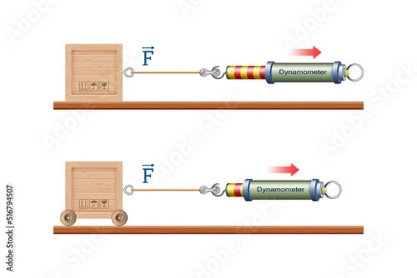 Fototapeta Physical experiment to study the strength friction physics and force movement. Box moving and dynamometer captures the value of the force of the action, that is measured in Newtons. Laws of physics.
