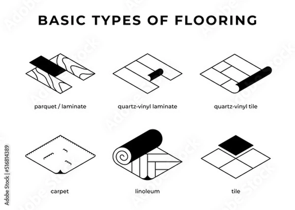 Fototapeta Set of line icons of basic types of flooring. Different floor icons.