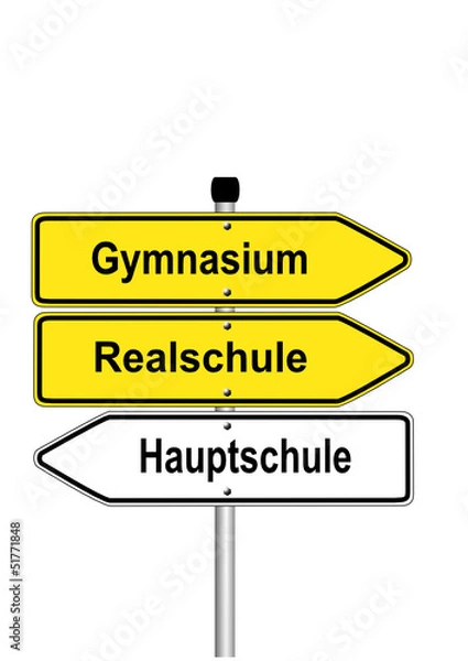 Fototapeta Schulsystem