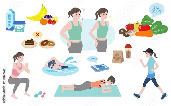Obraz ダイエットする女性：食事（野菜を１日350g、無脂肪、低脂肪の食材）・運動（ウォーキング、水泳、プランク、スクワット）のセット