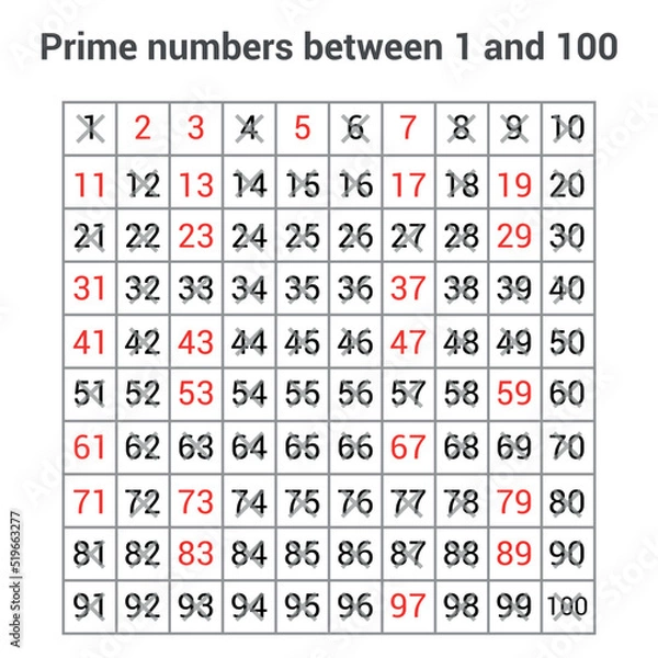 Fototapeta prime numbers between 1 and 100