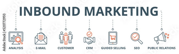 Fototapeta Inbound marketing banner web icon vector illustration concept with icon of analysis, email, customer, crm, guided selling, seo and public relations