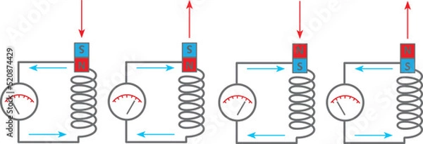 Fototapeta Isolated vector illustration of Michael Faraday's experiment. Diagram of the electromagnetic induction.