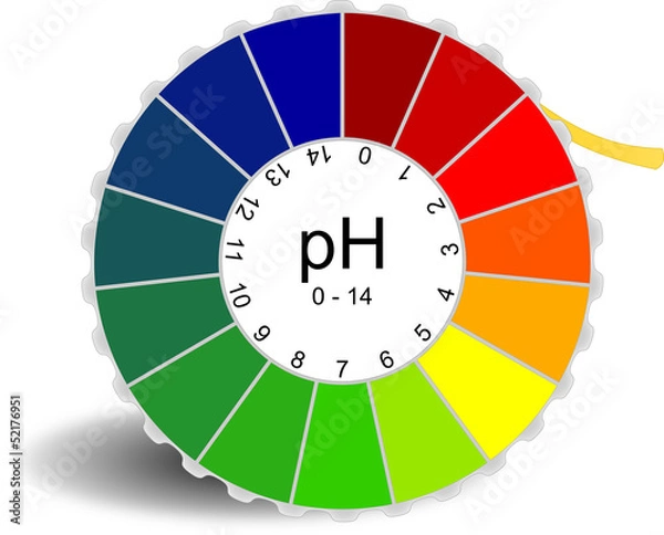 Fototapeta papier pH