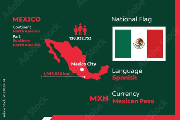Obraz Mexico Infographic