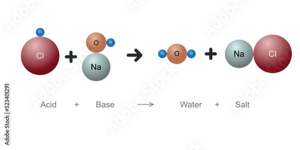 Obraz Molecule of acid base reaction on isolate background. HCl and NaOH reaction and. An acid–base reaction is a chemical reaction. Double replacement.