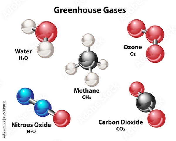 Obraz Greenhouse gases molecules. Five 3D models of common gases of the greenhouse effect. Water, ozone, methane, nitrous oxide, and carbon dioxide.