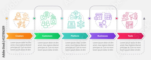 Fototapeta Creator economy stakeholders rectangle infographic template. Data visualization with 5 steps. Editable timeline info chart. Workflow layout with line icons. Myriad Pro-Bold, Regular fonts used