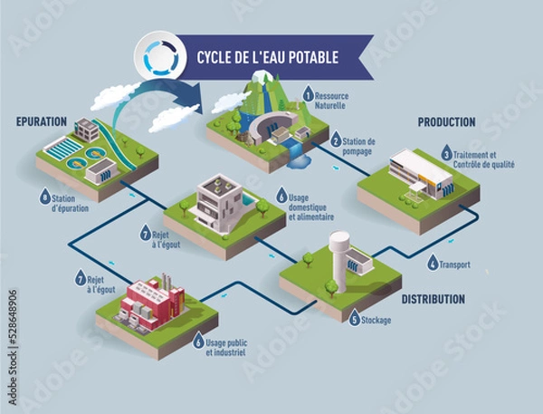 Obraz Circle water isometric