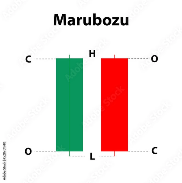 Fototapeta Marubozu
