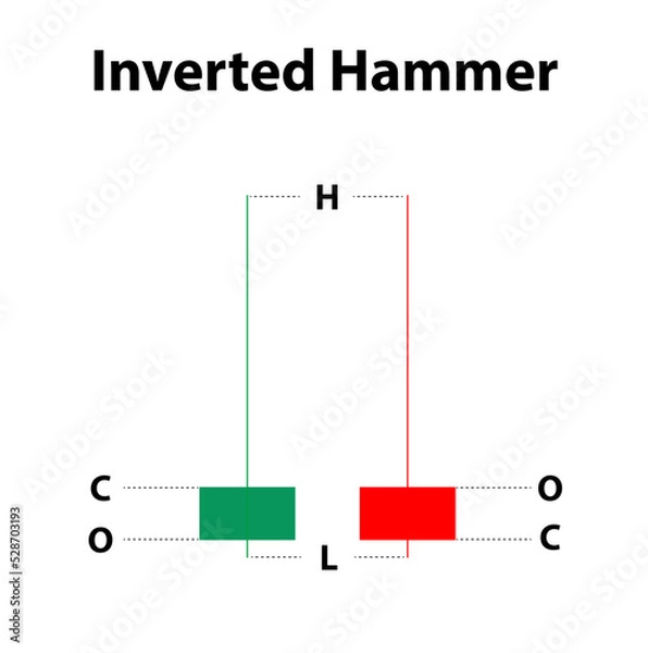 Fototapeta Martelo invertido