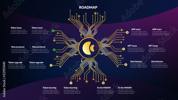Fototapeta Roadmap for cryptocurrency or digital technology site on violet background. Infographic timeline with golden PCB tracks and abstract shape in center. Template for presentation. Vector illustration.