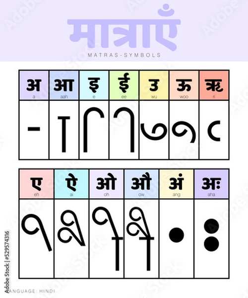 Fototapeta A simple vector illustration of Hindi Vowel sounds with symbols or signs on a white background