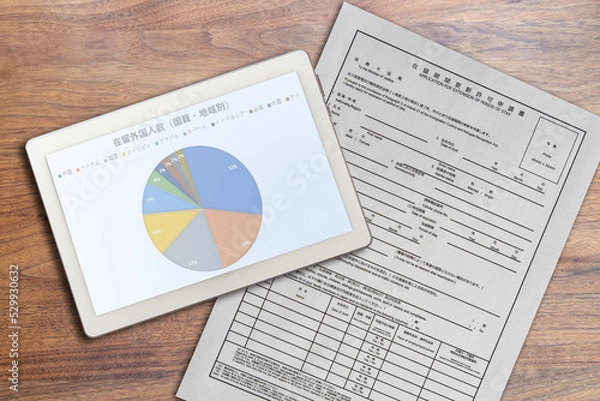 Obraz 在留期間更新許可申請書 在留外国人数（国籍。地域別）