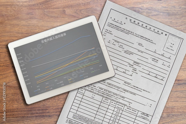 Obraz 在留資格変更許可申請書 在留外国人国別推移
