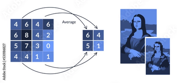 Fototapeta Compression, simplification of the image. The scheme of operation of average pooling layer in convolutional neural networks. Machine learning.