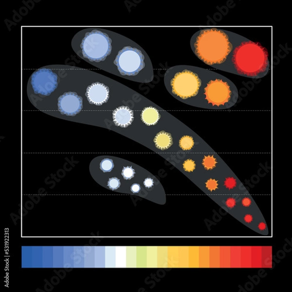 Obraz Hertzsprung Russell diagram stars. flat 2d vector