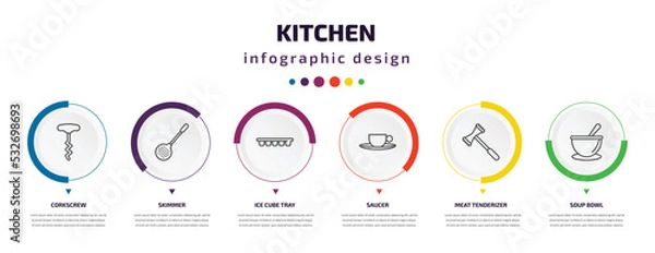 Fototapeta kitchen infographic element with icons and 6 step or option. kitchen icons such as corkscrew, skimmer, ice cube tray, saucer, meat tenderizer, soup bowl vector. can be used for banner, info graph,