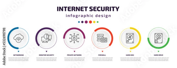 Fototapeta internet security infographic element with icons and 6 step or option. internet security icons such as networking, monitor security, private network, firewall, hard disc, hard drive vector. can be