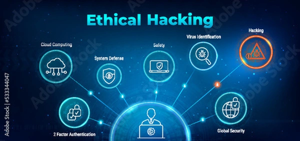 Fototapeta Ethical Hacking icon set showing virus, exposing vulnerabilities, and hacker. CEH - icon set and web header banner. System Cyber security and safety data concept . System hacking with info message.