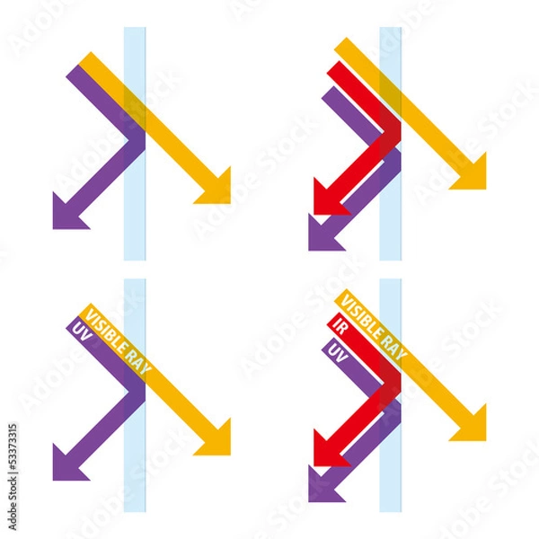 Obraz ユーブイ・赤外線カット