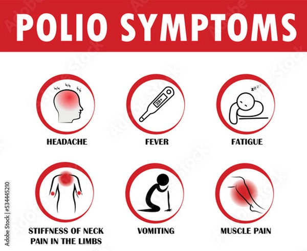 Obraz Polio symptoms, virus, poliomyelitis