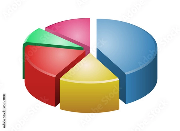 Fototapeta Grafico a torta