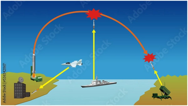 Fototapeta ミサイル防衛