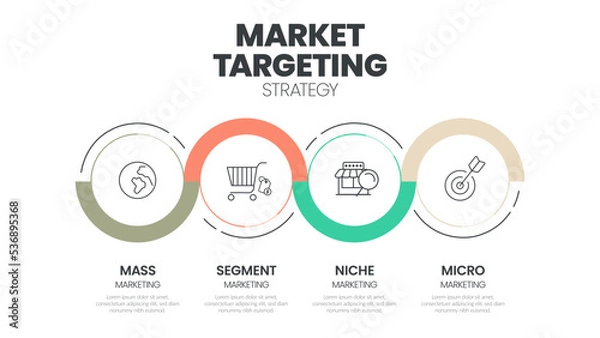 Fototapeta Market Targeting infographic presentation template with icons has 4 steps process such as Mass marketing, Segment market, Niche and Micro marketing. Marketing analytic for target strategy concepts.