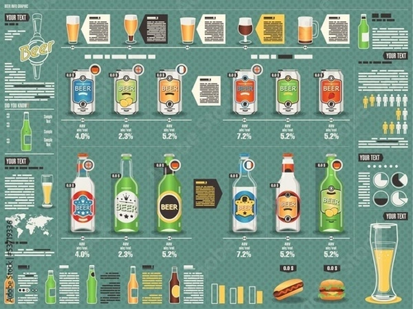 Obraz Beer info graphic