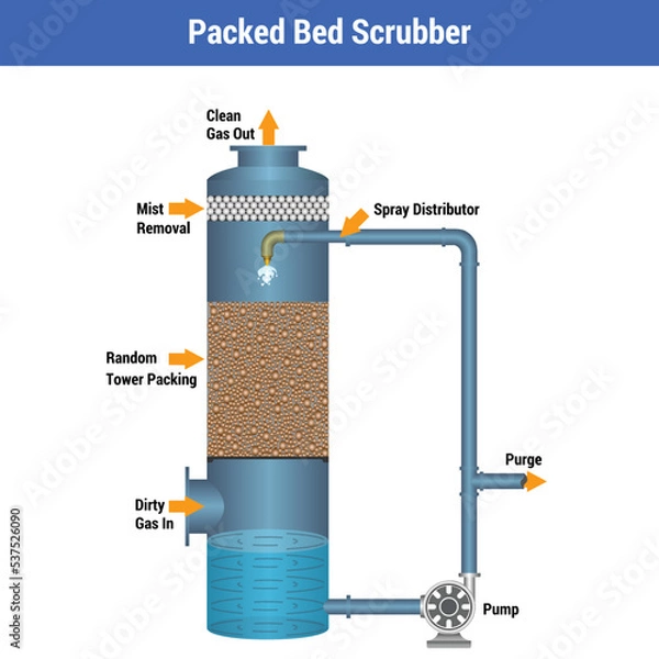 Obraz Vector Illustration for Packed Bed Scrubber