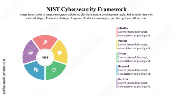 Fototapeta Infographic presentation template of a cybersecurity framework with icons and text space.